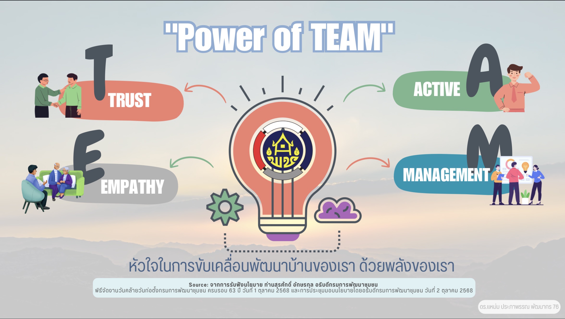 ✨ The Power of TEAM ✨