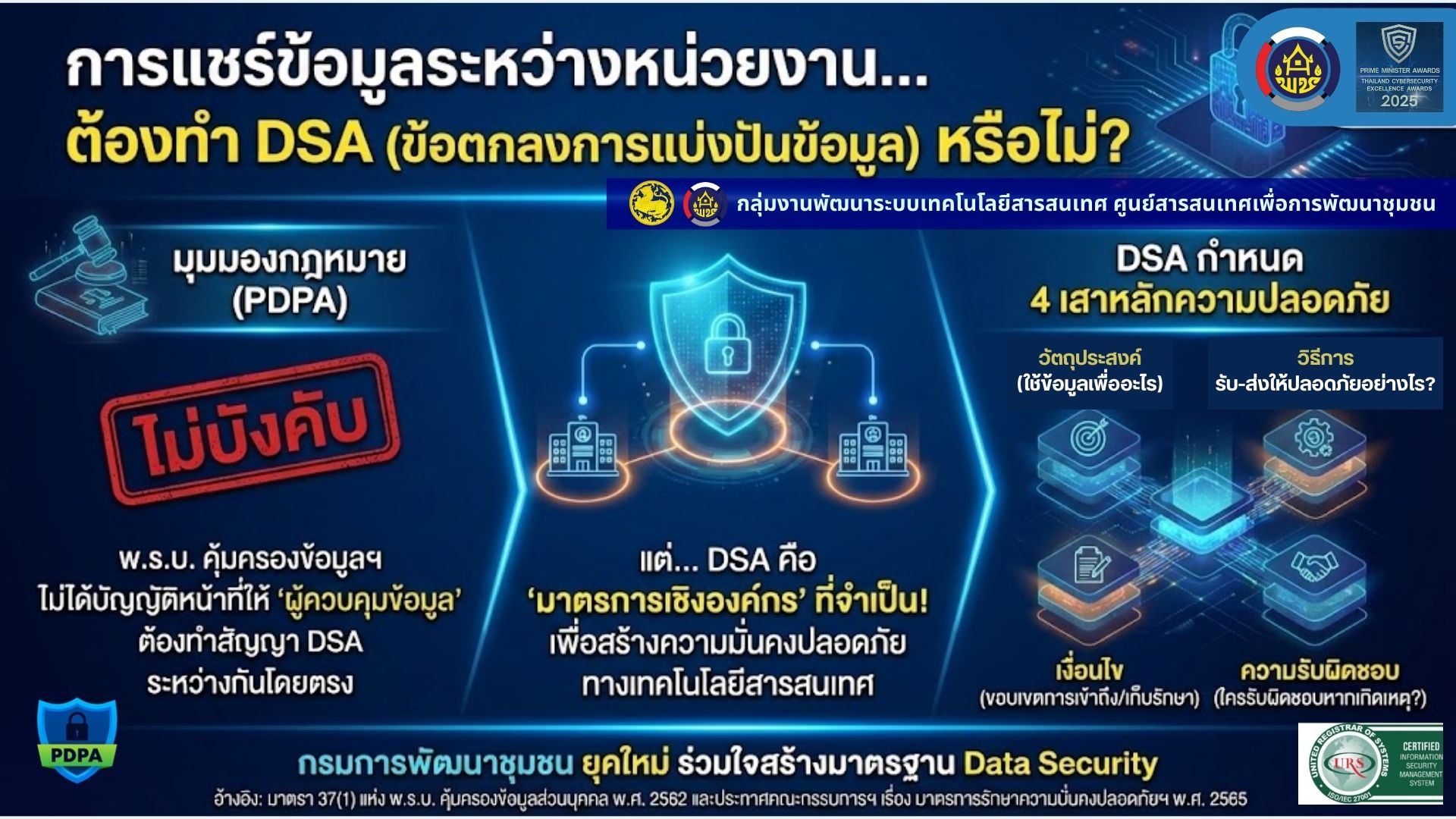 🛡️ สร้างเกราะให้ข้อมูลสำคัญ เริ่มต้นที่การแชร์อย่างปลอดภัย