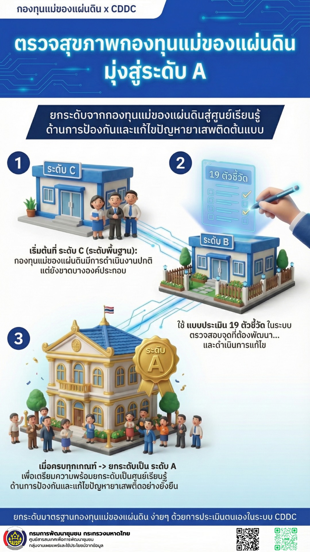 เปลี่ยนงานเอกสาร… เป็นการ “บริหารจัดการ” ด้วยระบบ CDDC 