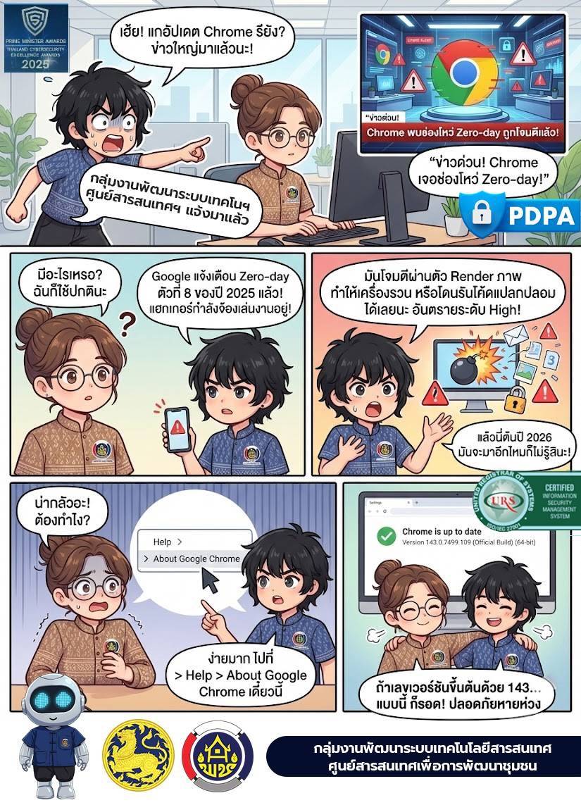 พบช่องโหว่ Zero-day ใน Google Chrome ที่ถูกโจมตี แค่เราอัปเดต Chrome ให้เป็นเวอร์ชันล่าสุด