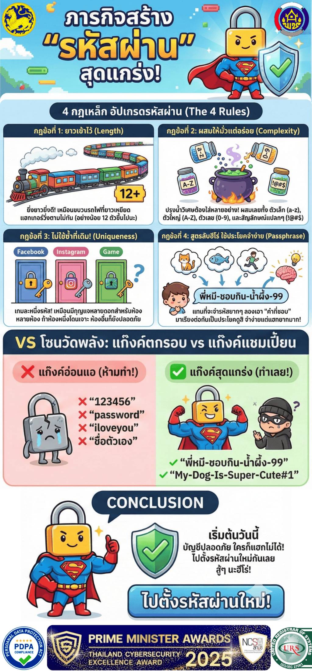 🔒 เทคนิคตั้งรหัสผ่านให้ "แฮกเกอร์" ร้องไห้!!