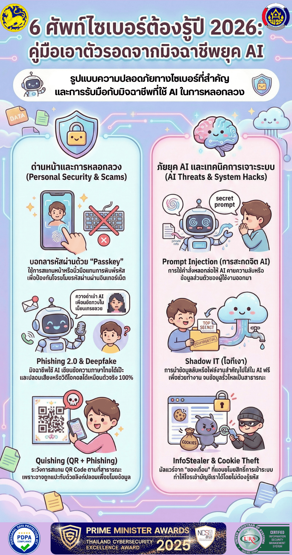 📢 ภัยไซเบอร์ยุค AI (2026) ที่คนทำงานต้องรู้! 🔒