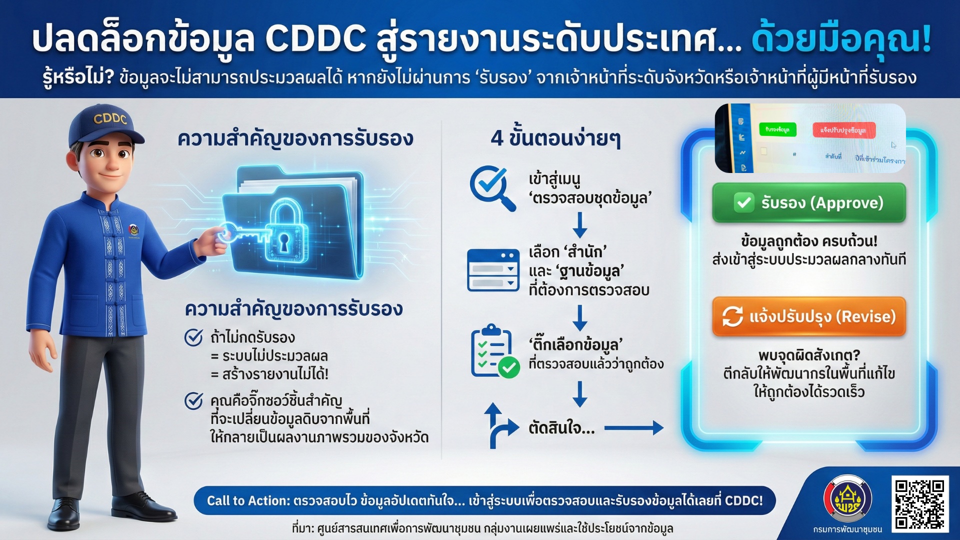 🔐 คุณคือ "กุญแจสำคัญ"! เชิญชวนเจ้าหน้าที่ระดับจังหวัด ร่วมรับรองข้อมูลในระบบ CDDC สู่การประมวลผลระดับประเทศ