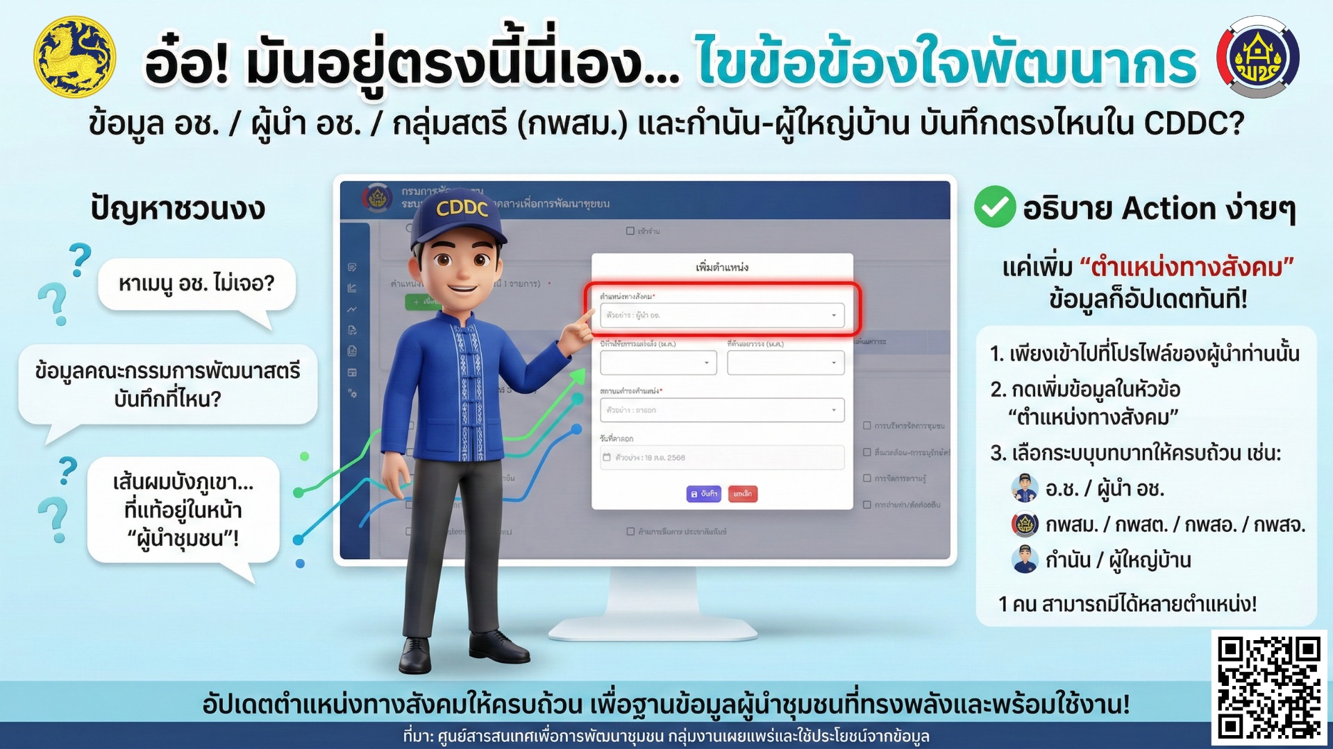 อ๋อ! มันอยู่ตรงนี้นี่เอง… เส้นผมบังภูเขา! ไขข้อข้องใจการบันทึกข้อมูล อช. / องค์กรสตรี / กำนัน / ผู้ใหญ่บ้าน ฯ ในระบบ CDDC