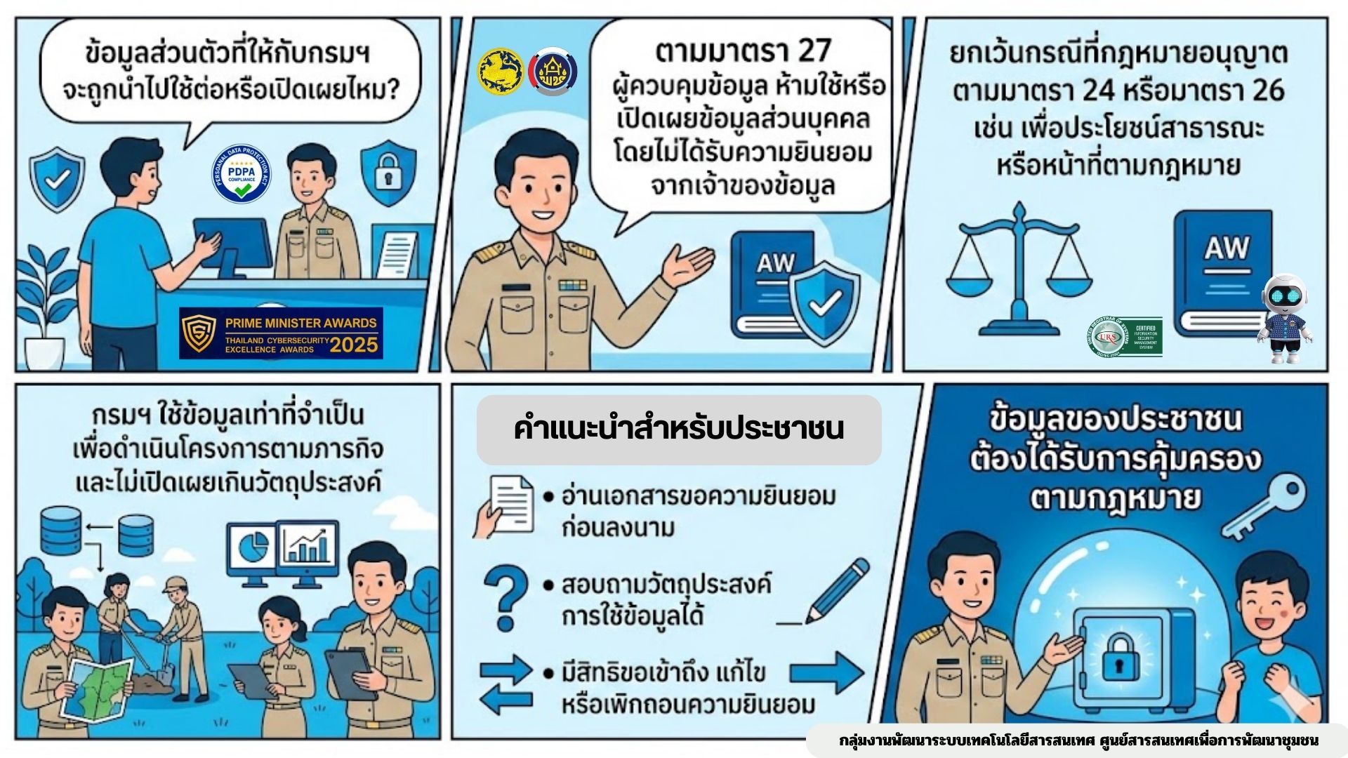 ข้อมูลส่วนตัวที่ให้กับกรมการพัฒนาชุมชน จะถูกนำไปใช้ต่อหรือเปิดเผยไหม?