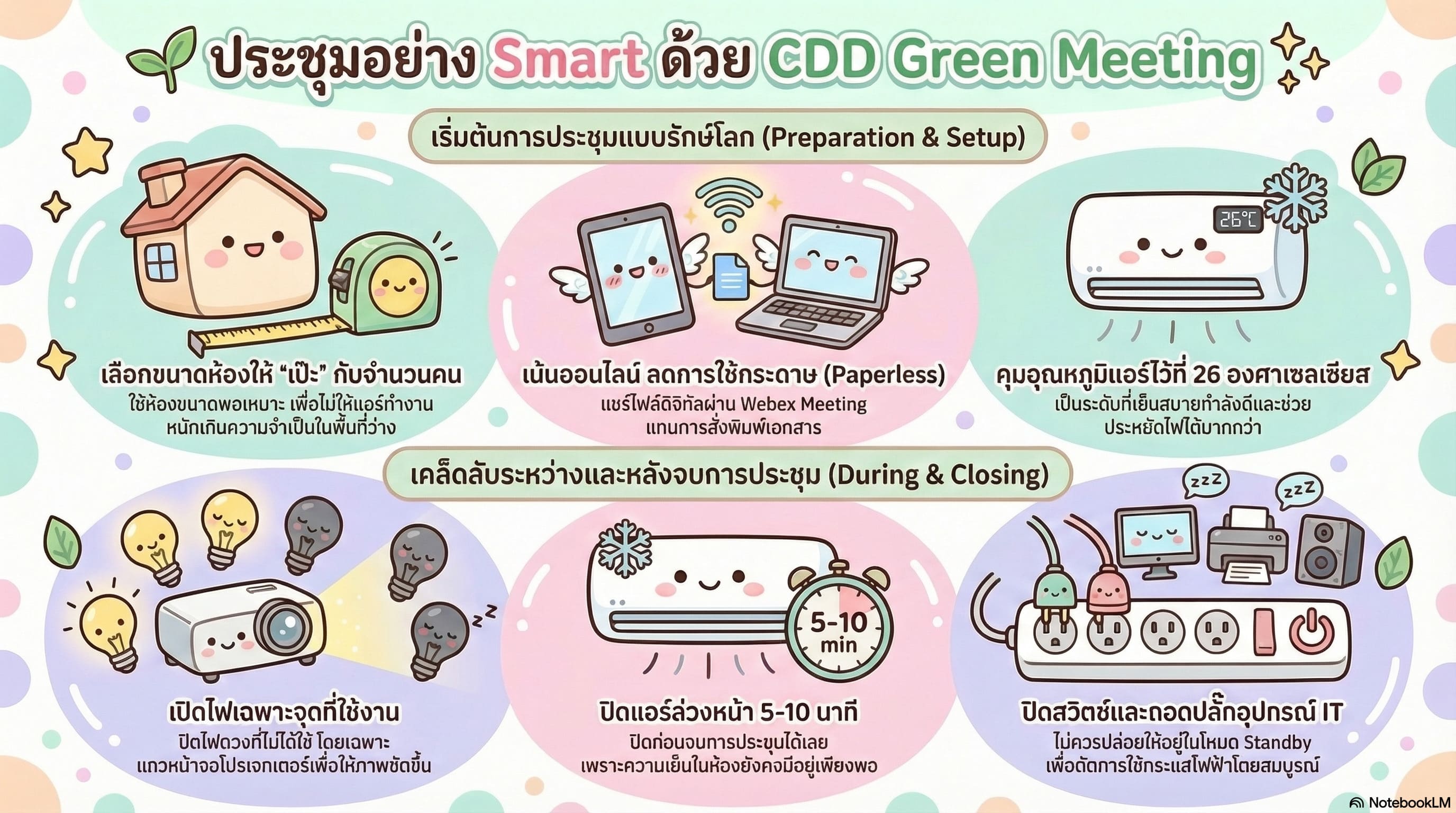 ประชุมอย่าง Smart ด้วย CDD Green Meeting