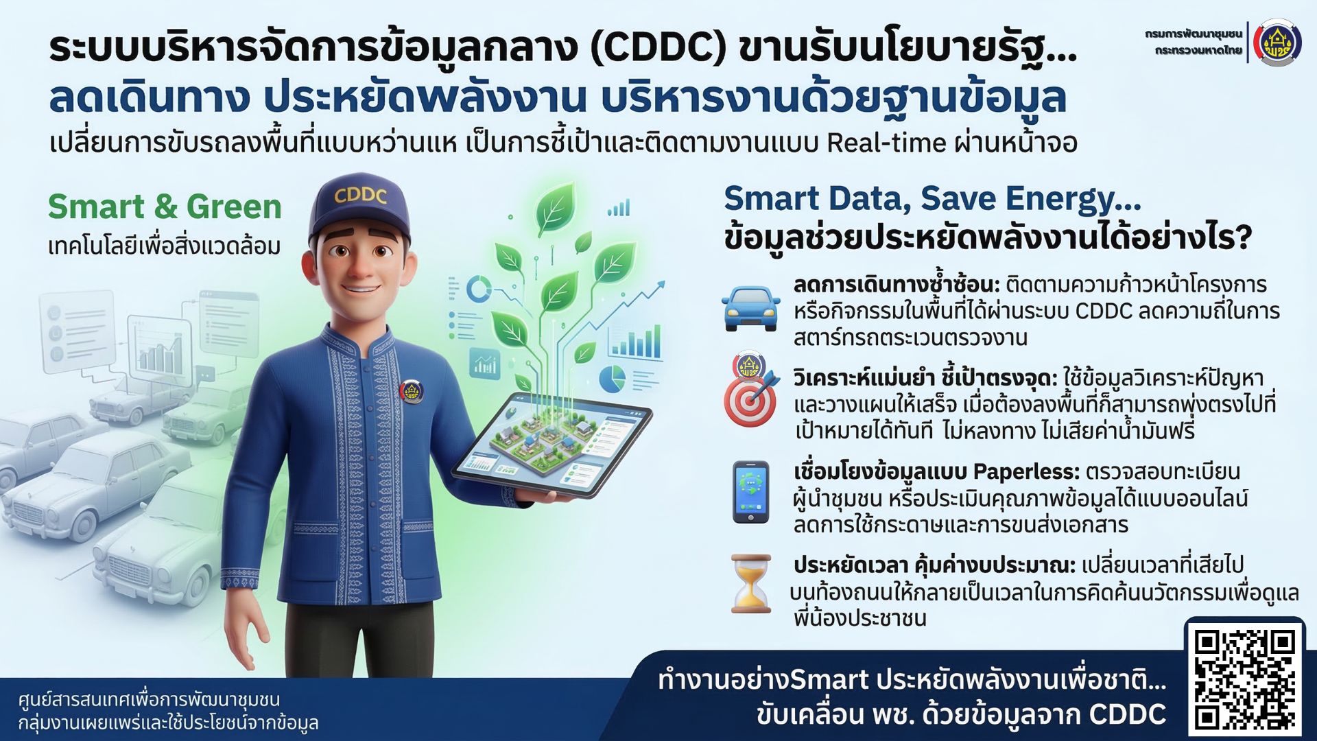 ระบบบริหารจัดการข้อมูลกลาง (CDDC) ขานรับนโยบายรัฐ! ชวนชาว พช. “ลดเดินทาง ประหยัดพลังงาน บริหารงานด้วยฐานข้อมูล”