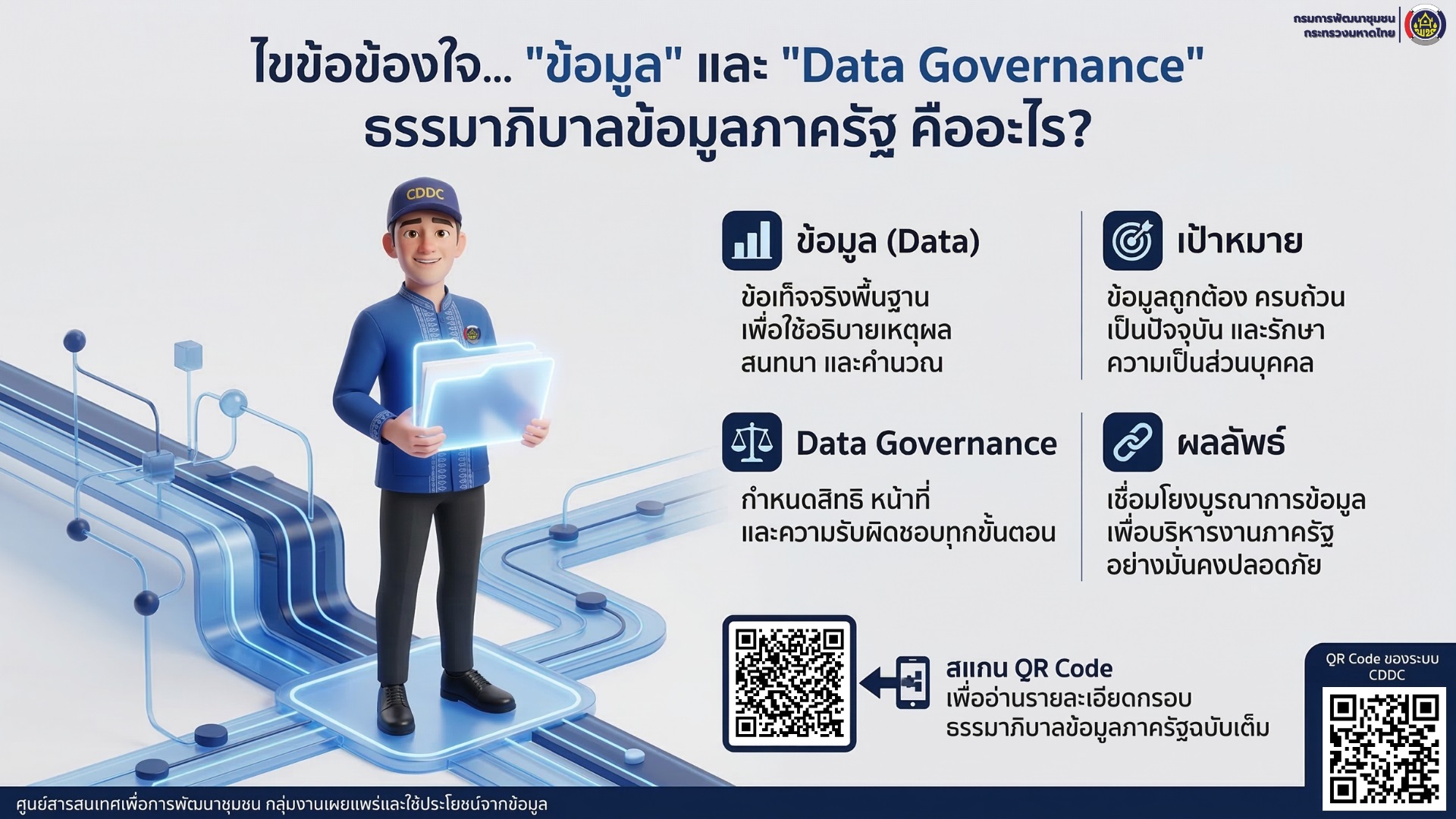 ไขข้อข้องใจ... "ข้อมูล" และ "Data Governance ธรรมาภิบาลข้อมูลภาครัฐ" คืออะไร สำคัญกับงาน พช. อย่างไร?