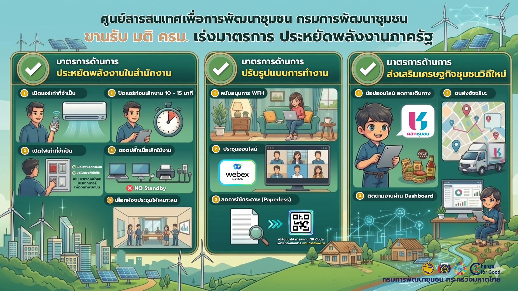 ศสท. เดินหน้ามาตรการประหยัดพลังงาน ขานรับมติ ครม. พร้อมรักษามาตรฐานบริการประชาชน