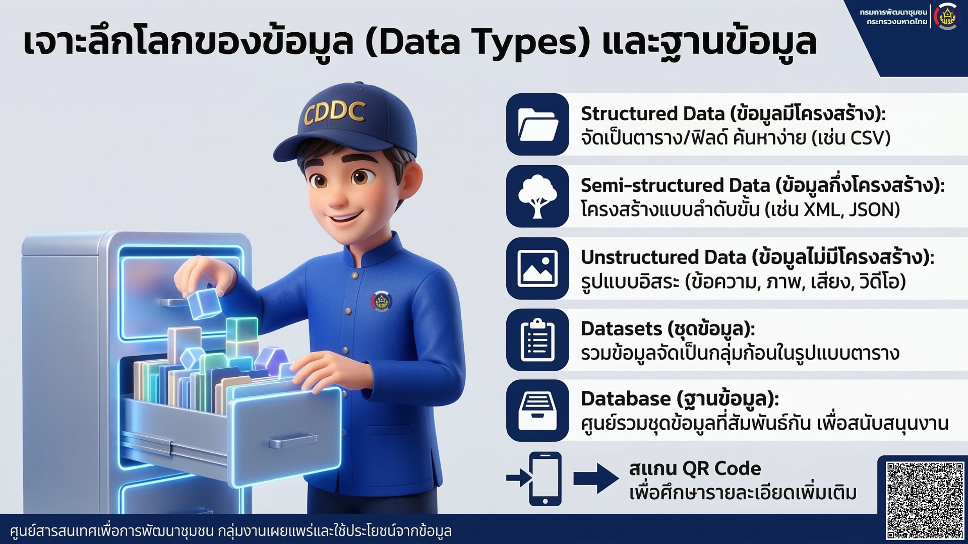 💡 รู้หรือไม่? ข้อมูลที่เราใช้กันอยู่ทุกวัน แบ่งออกเป็นกี่ประเภท และฐานข้อมูลคืออะไร?