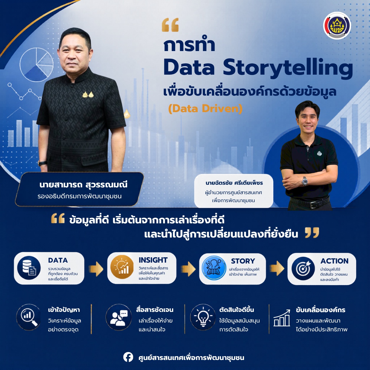 ศูนย์สารสนเทศเพื่อการพัฒนาชุมชน จัดประชุมเสริมสร้างศักยภาพบุคลากรด้านการวิเคราะห์ข้อมูลชุมชน มุ่งขับเคลื่อนองค์กรด้วยข้อมูล (Data Driven)