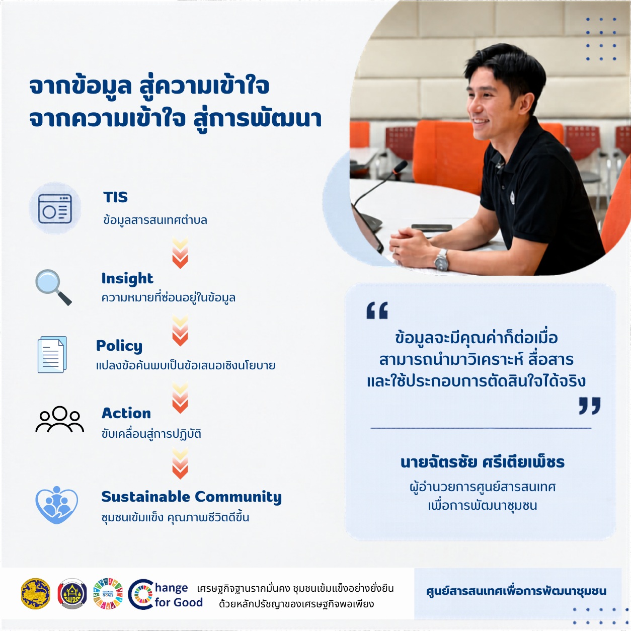 ศูนย์สารสนเทศเพื่อการพัฒนาชุมชน เสริมทักษะ Data Visualization ขับเคลื่อนงานพัฒนาชุมชนด้วยข้อมูล
