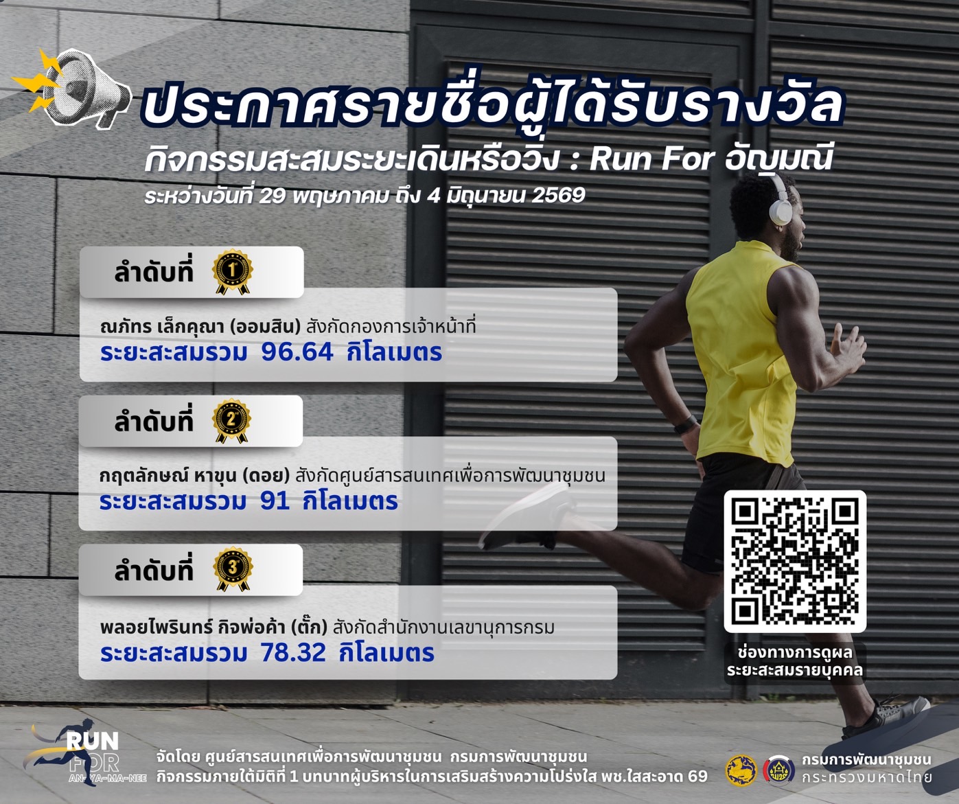 🎉 ประกาศผลผู้ชนะกิจกรรม Run For An-Ya-Ma-Nee (อัญมณี)